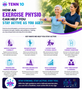 Exercise Physiologist Liverpool