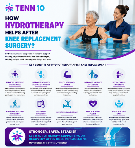 How Hydrotherapy Helps After Knee Replacement Surgery